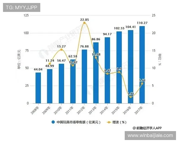 深入解析dg视讯的含义及其在网络游戏行业中的地位与发展趋势 深入解析dg视讯的含义及其在网络游戏行业中的地位与发展趋势