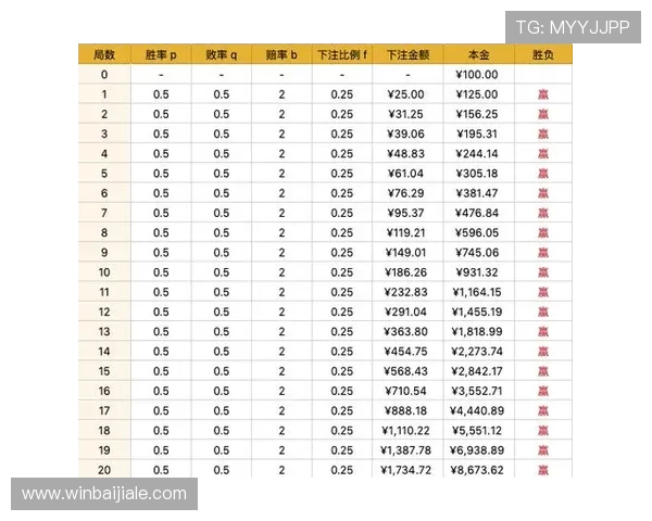 百家乐预测算法最新研究与应用技巧全面解析帮助玩家提升胜率的方法