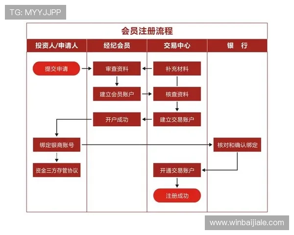 如何顺利完成AG真人版会员注册流程及常见问题解答 如何顺利完成AG真人版会员注册流程及常见问题解答