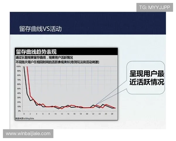 深入解析DB娱乐预测模型如何提升游戏运营成功率