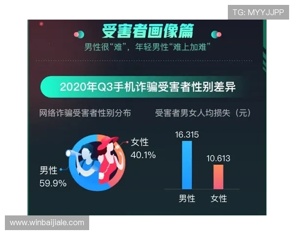 od真人官方平台安全保障措施详解，确保每位玩家的资金与个人信息安全无忧