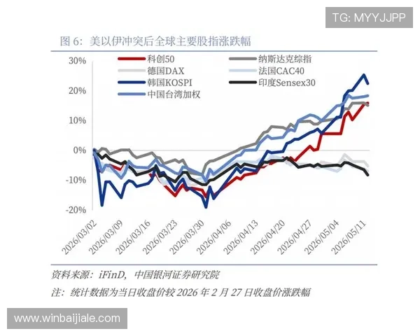 全面解析真人百家樂的多种玩法策略帮助玩家实现稳健盈利 全面解析真人百家樂的多种玩法策略帮助玩家实现稳健盈利
