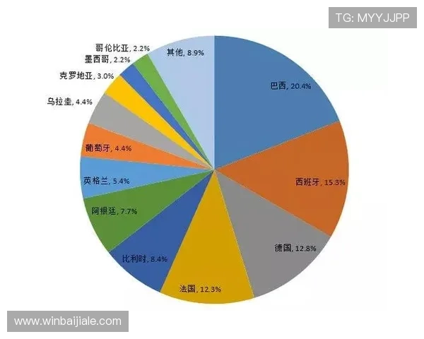 世界杯土耳其VS美国比赛大小球走势分析报告及专家建议