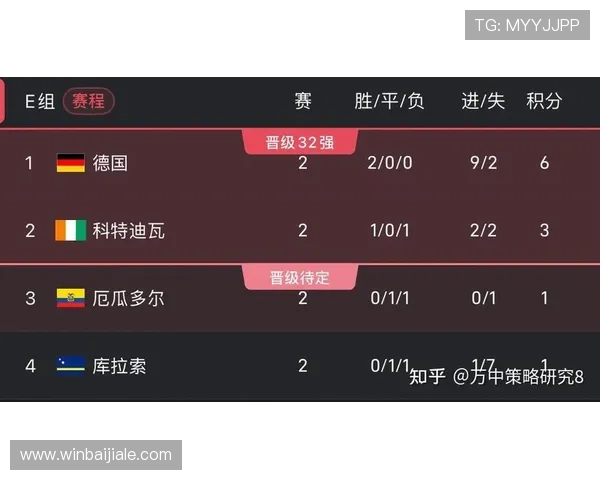 世界杯库拉索科特迪瓦比赛比分查询平台推荐与比赛结果最新更新