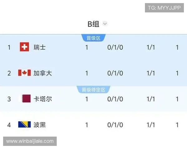 世界杯瑞士波黑交锋战绩及双方球队实力对比与比赛预测