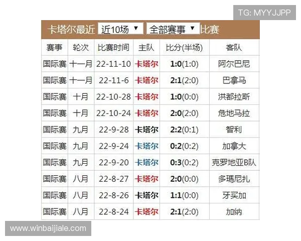 加拿大对卡塔尔比赛时间表公布，世界杯赛程安排及观看指南